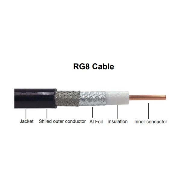 Cable Coaxial RG8